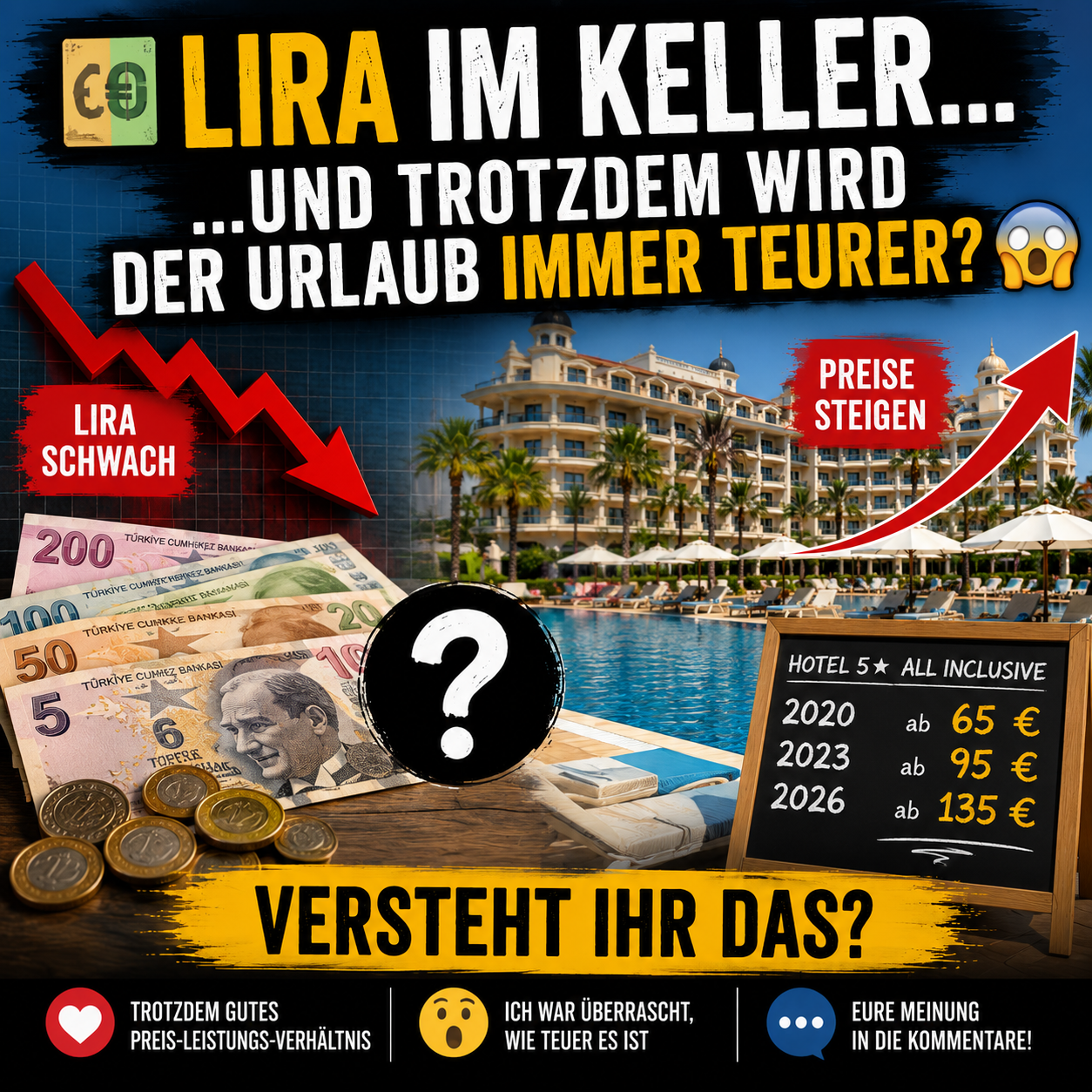 Die Lira fällt – warum wird der Türkei-Urlaub trotzdem immer teurer?